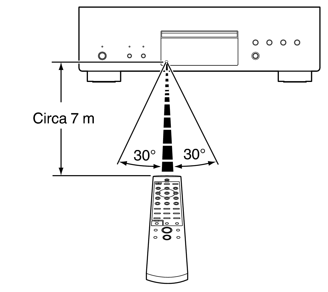 Use RC DCD3000NE